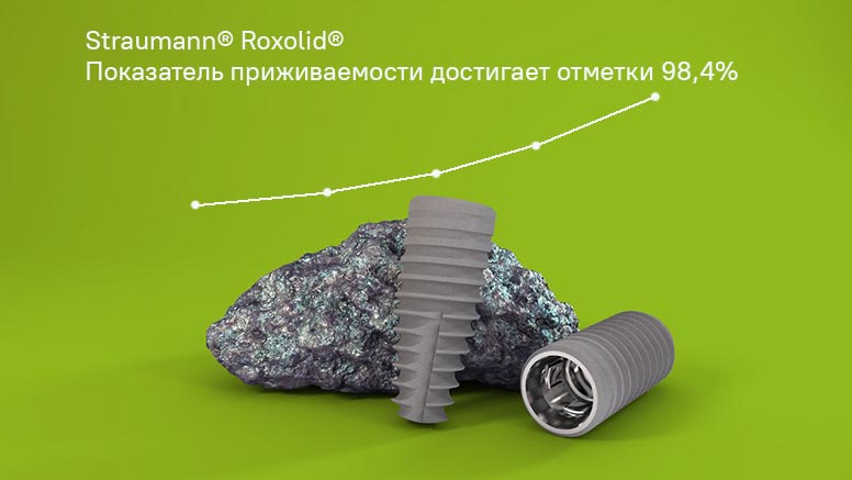 Straumann Roxolid